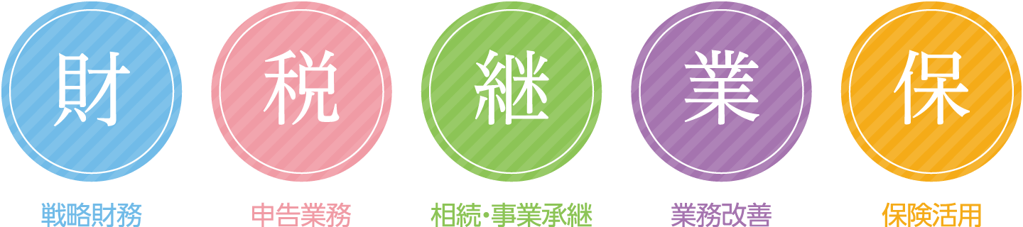 戦略財務、税申告業務、相続・事業承継、業務改善、保険活用